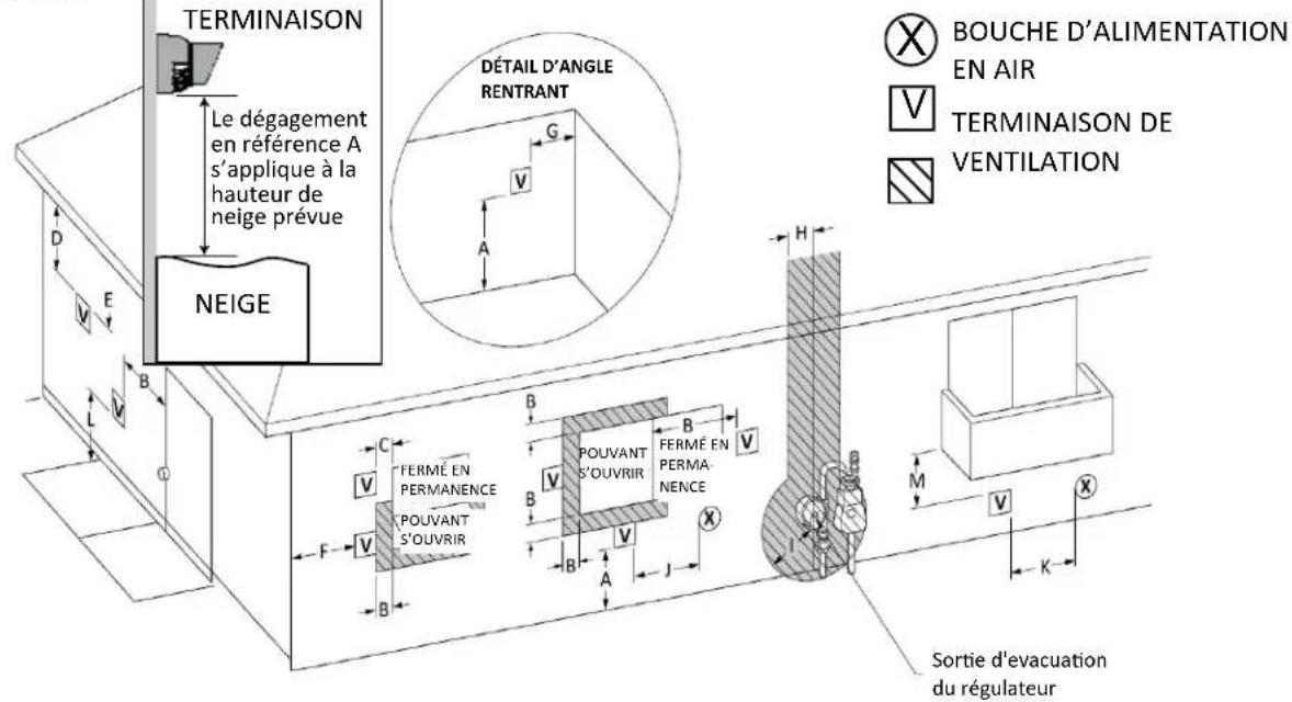Rinnai RL75eN - Dégagements à la terminaison - 1