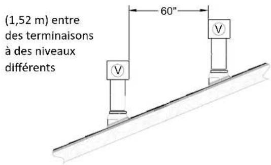 Rinnai RL75eN - Dégagements additionnels - RL75I, RL94I, RLX94 - 2