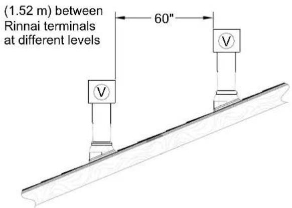 Rinnai RL75iP - Vent Manufacturer Contact Information for Installation Instructions and Parts Lists: - 6