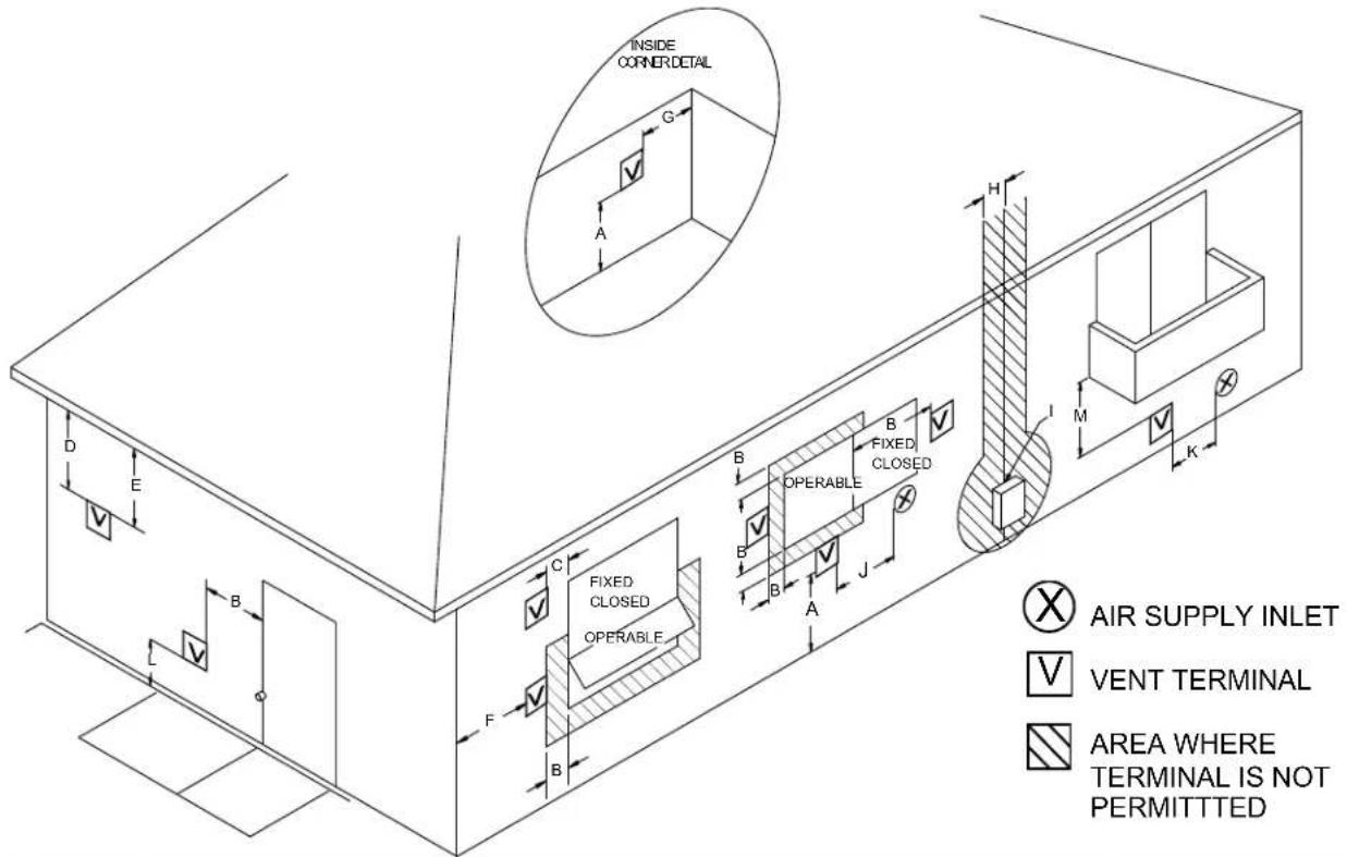 Rinnai RL75iP - Vent Manufacturer Contact Information for Installation Instructions and Parts Lists: - 1