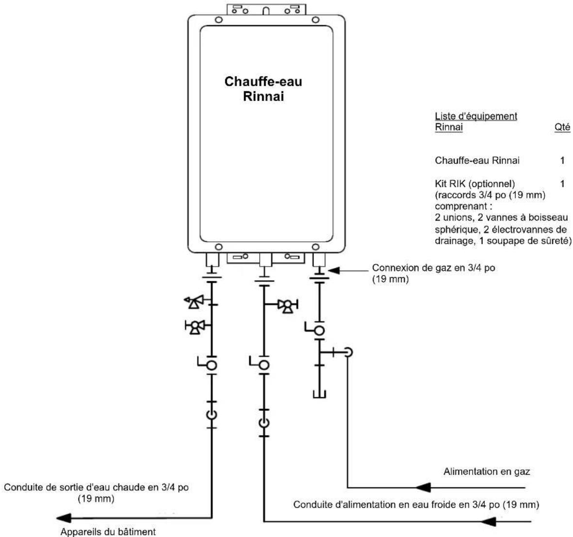Rinnai RL75iP - Qualité de l'eau - 1
