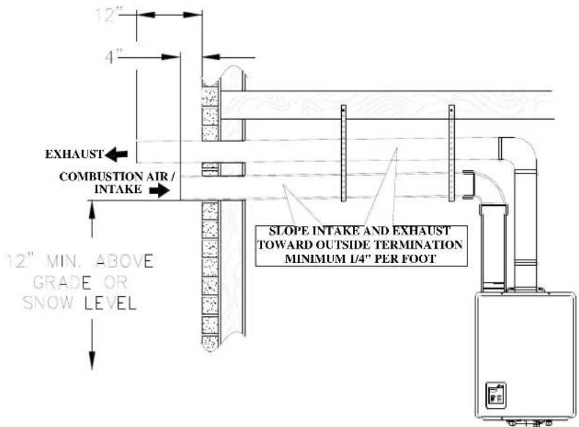 Rinnai RL75iP - Horizontal Terminations - 2