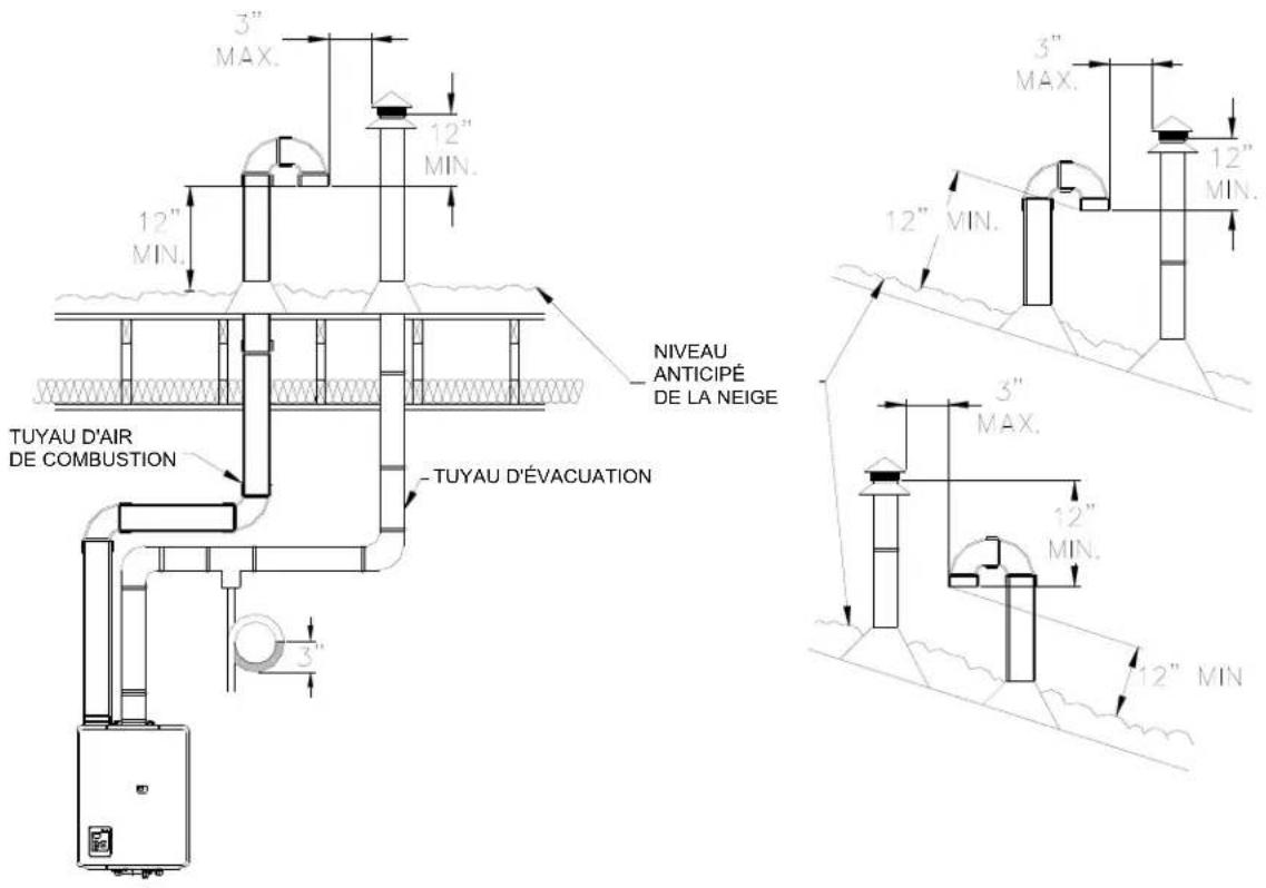 Rinnai RL75iP - Terminaisons verticales - 1