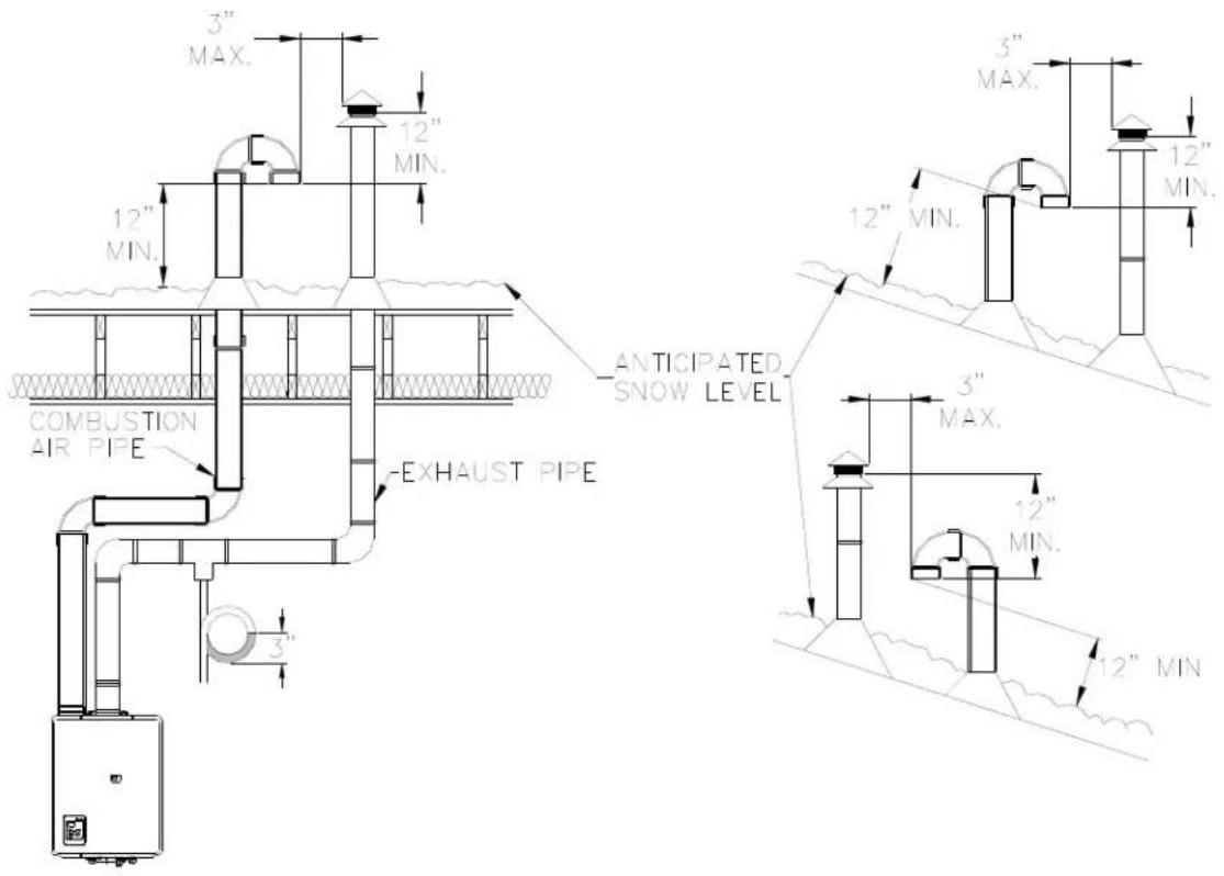 Rinnai RL75iP - Vertical Terminations - 1
