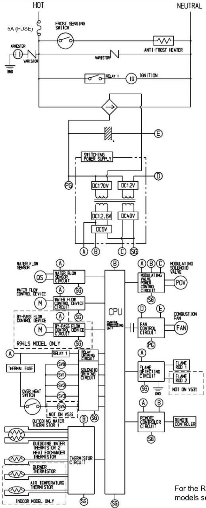 Rinnai RL75iP - Iron Components - 2