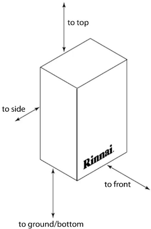 Rinnai RL75iP - WARNING - 1