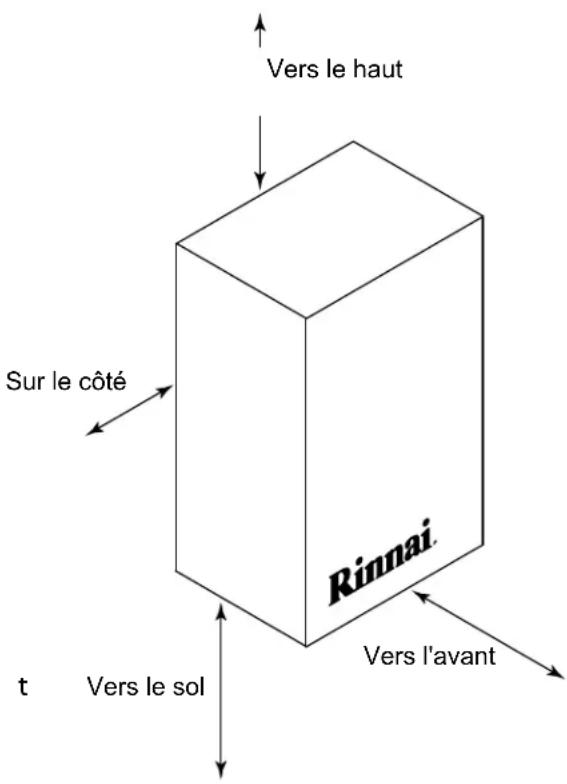 Rinnai RL75iP - Écartements par rapport à l'appareil - 1