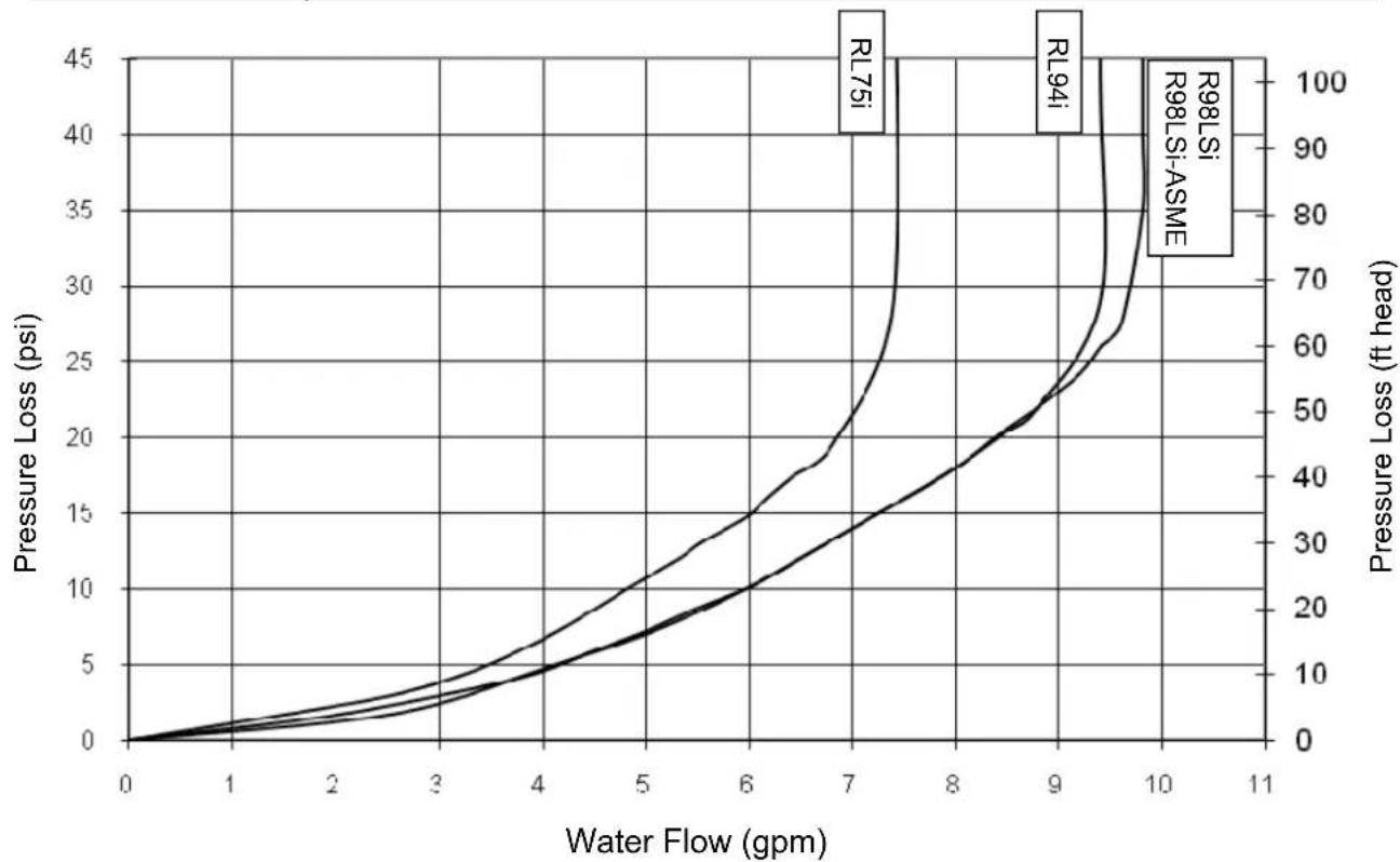 Rinnai RL75iP - Technical Data - 1
