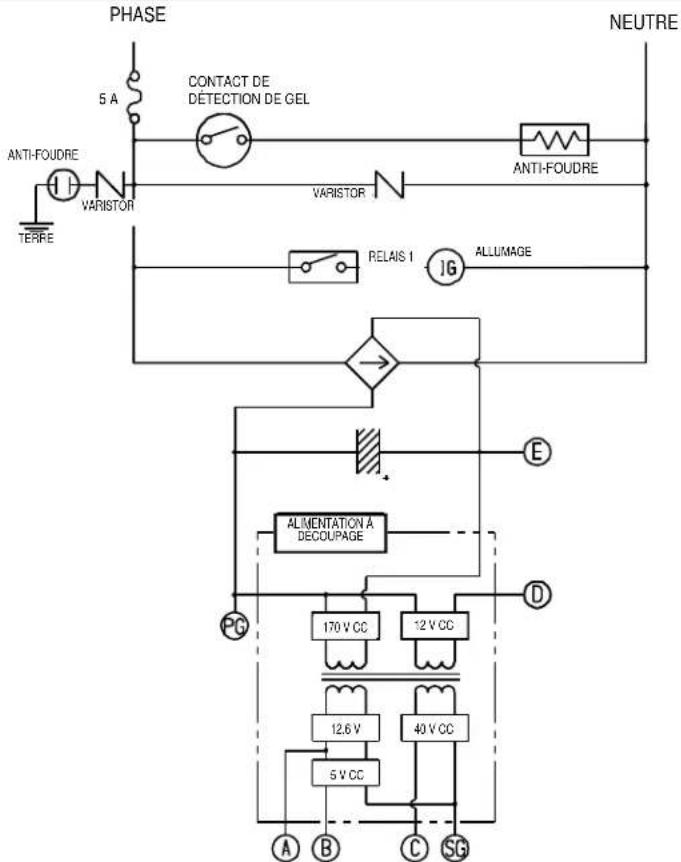 Rinnai RL75iP - Comment COUPER l'admission de gaz de l'appareil - 1