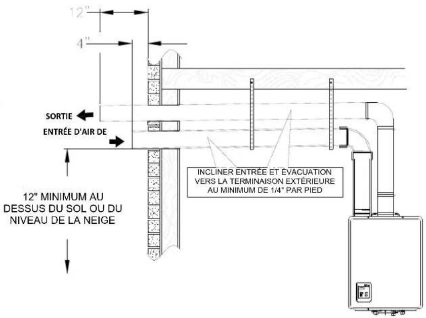 Rinnai RL75iP - Terminaisons horizontales - 2