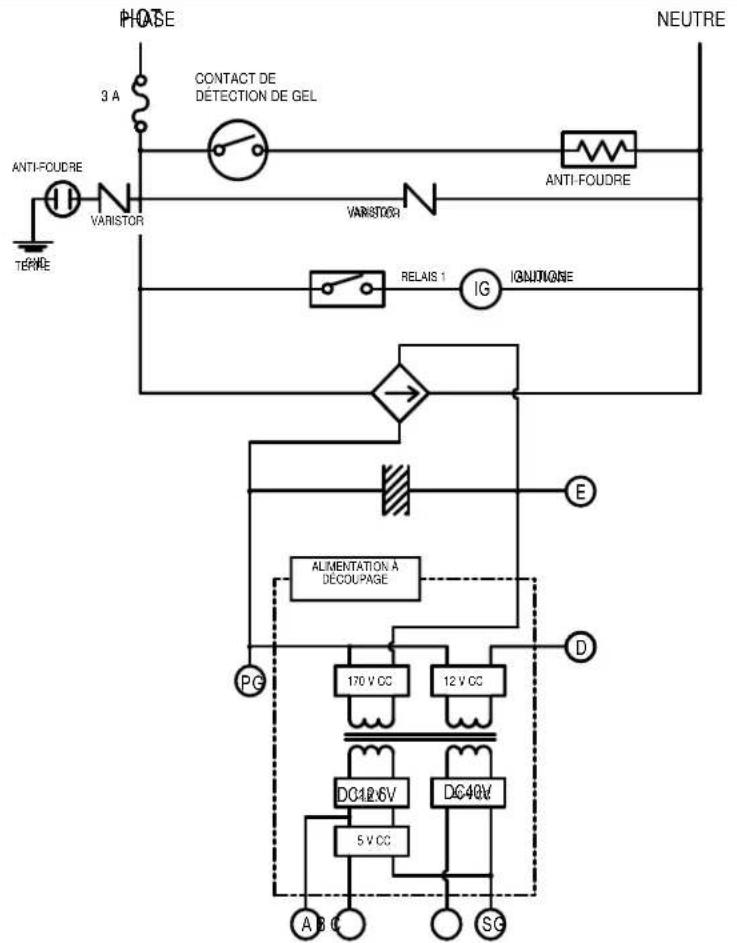 Rinnai RL75iP - Comment COUPER l'admission de gaz de l'appareil - 3