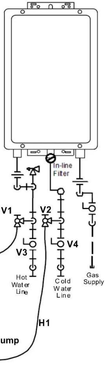 Rinnai V94iN - Flushing the Heat Exchanger - 2