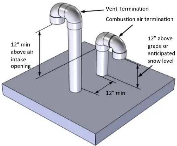 Rinnai RUCS75iN - PVC/CPVC Roof (Tee and upside down "U") Terminations: - 2