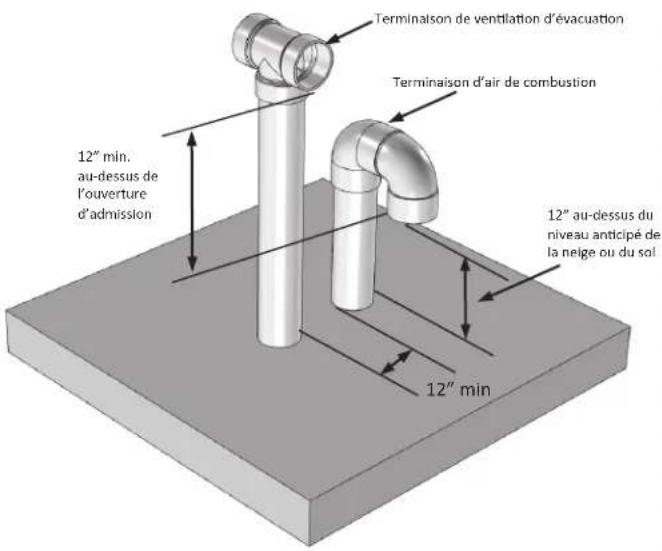 Rinnai RUCS75iN - Terminaisons de toit en pvc/cpvc (té et "u" renversé) : - 1