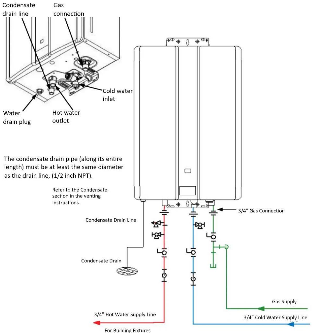 Rinnai RUCS75iN - Pressure Relief Valve Maintenance: - 1