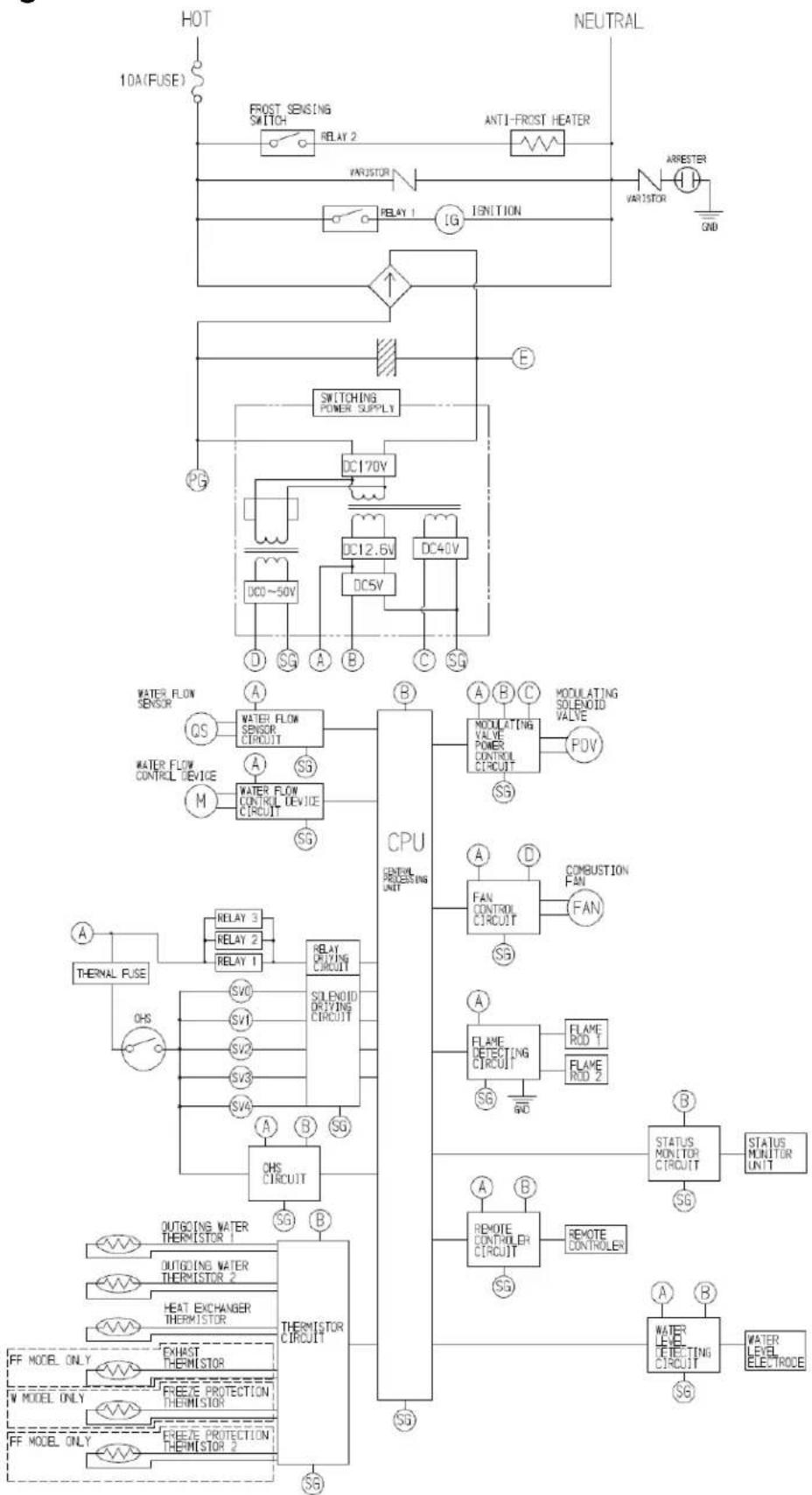 Rinnai RUCS75iN - NOTICE - 2