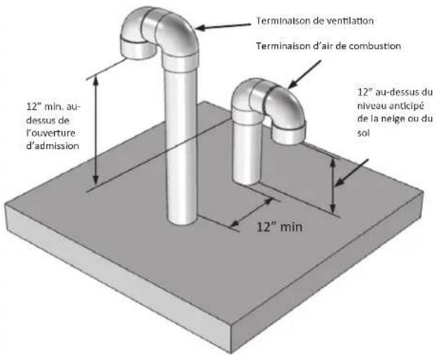 Rinnai RUCS75iN - Terminaisons de toit en pvc/cpvc (té et "u" renversé) : - 2