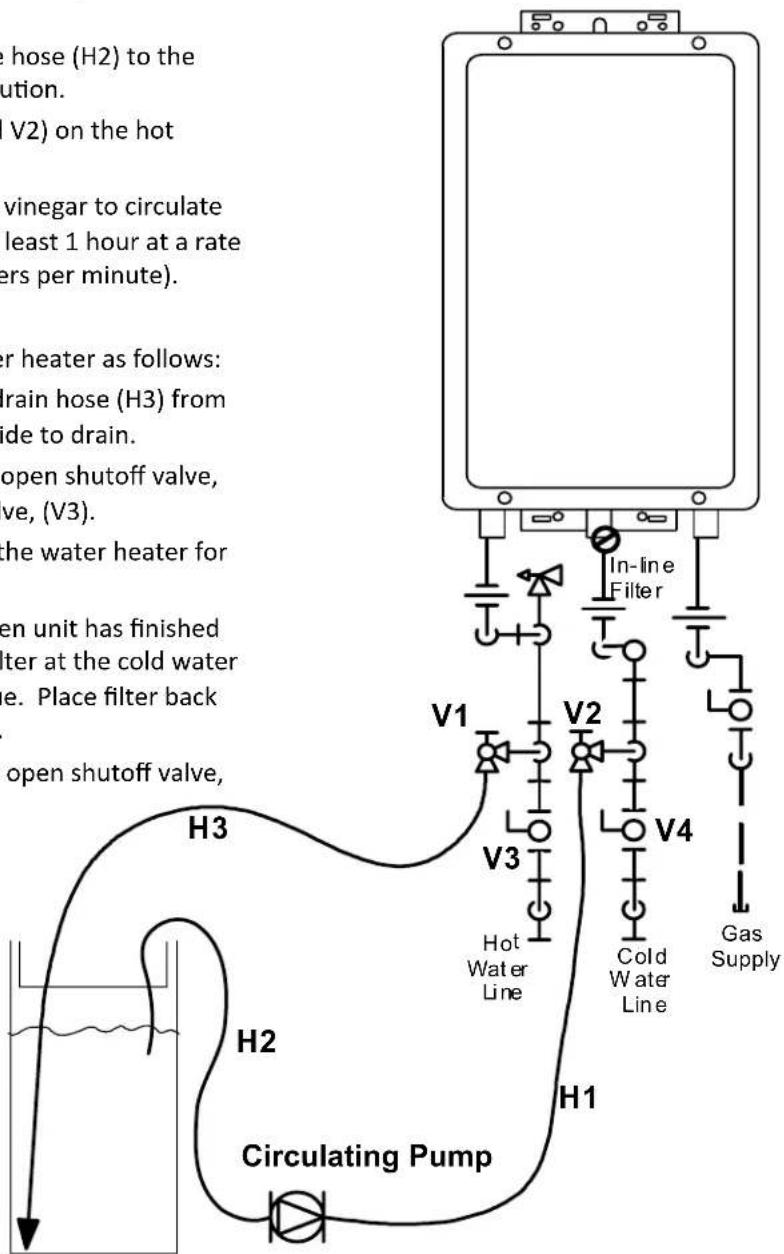 Rinnai RUCS75iN - Flushing the Heat Exchanger - 2