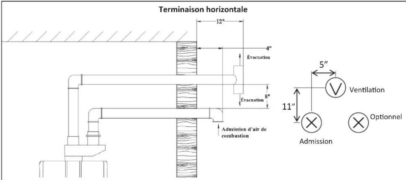 Rinnai RUCS75iN - Avertissement - 2