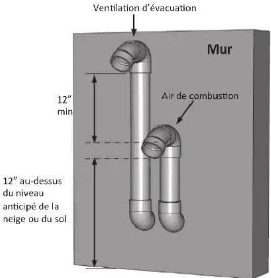 Rinnai RUCS75iN - Remarque - 4