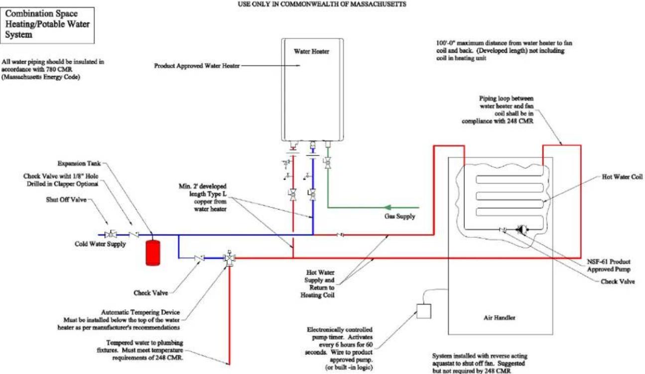 Rinnai RUCS75iN - IMPORTANT: In the State of Massachusetts (248 CMR 4.00 & 5.00) - 1