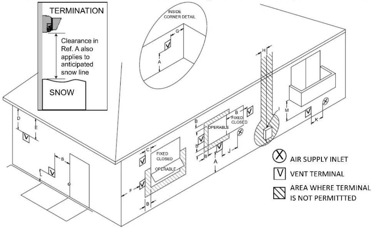 Rinnai RUCS75iN - Direct Vent Terminal Clearances (Indoor Units) - 1