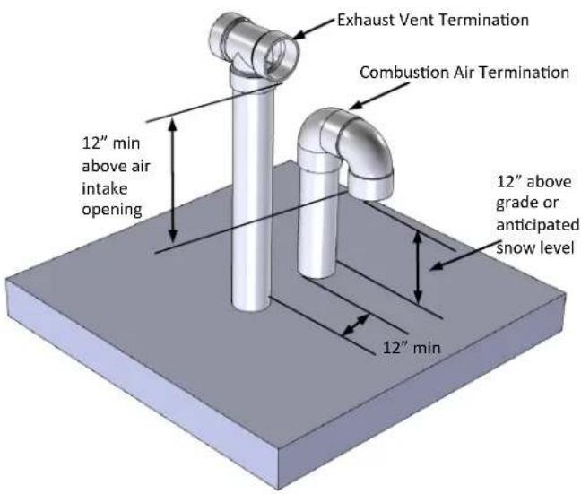 Rinnai RUCS75iN - PVC/CPVC Roof (Tee and upside down "U") Terminations: - 1