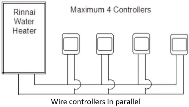Rinnai RUCS75iN - Configurations - 1