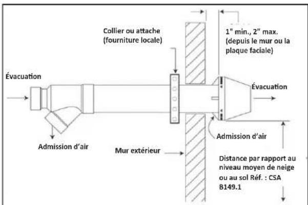 Rinnai RUCS75iN - Avertissement - 1