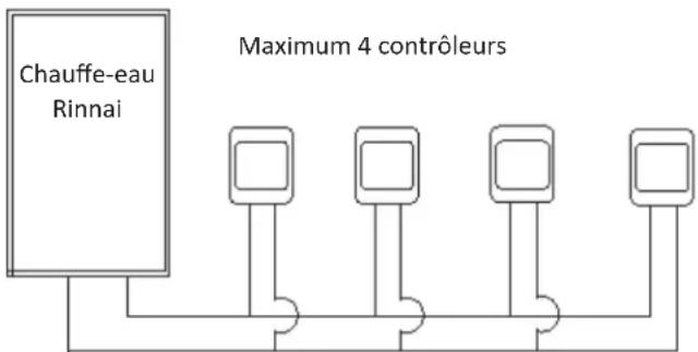 Rinnai RUCS75iN - Configurations - 1