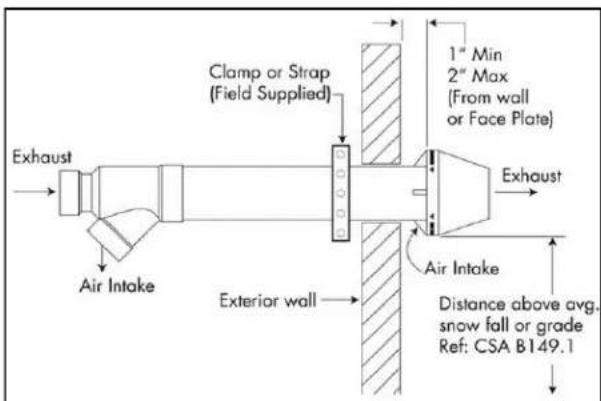 Rinnai RUCS75iN - WARNING - 1