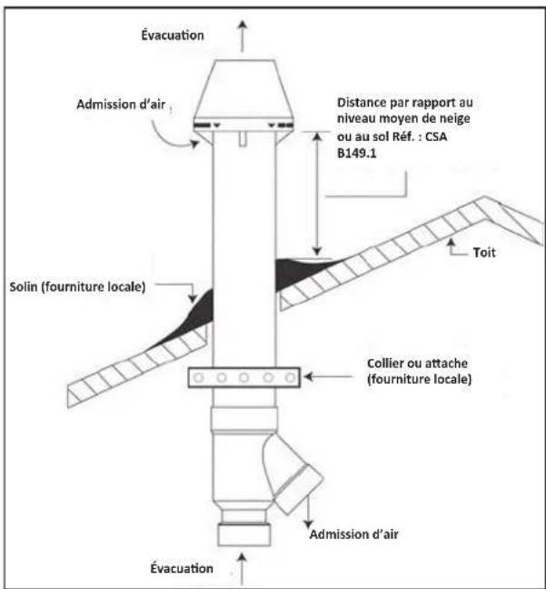 Rinnai RUCS75iN - Avertissement - 2