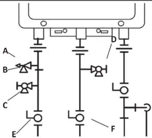 Rinnai RUCS75iN - Instructions d'installation des vannes d'isolation : - 1
