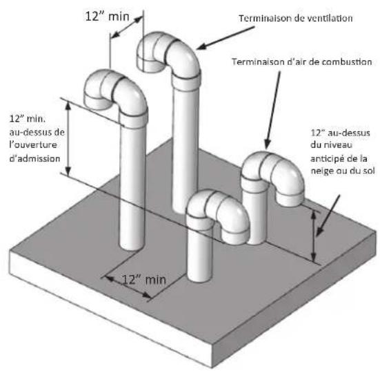 Rinnai RUCS75iN - Terminaisons de toit en pvc/cpvc (té et "u" renversé) : - 3