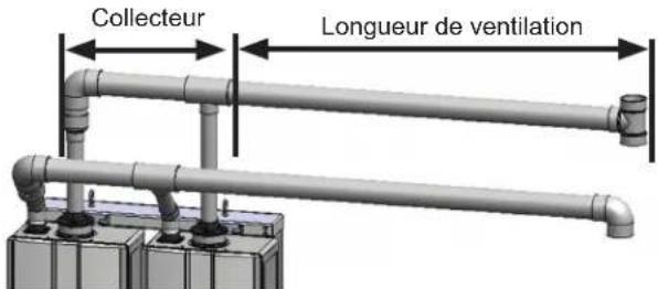 Rinnai RSC199iP - Longueur équivalente maximale des conduits d'évacuation communs - 1