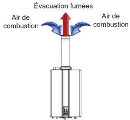 Rinnai RSC199iP - Ventilation directe (conduit concentrique) - 1