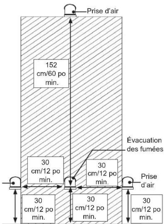 Rinnai RSC199iP - Dégagements des extrémités des conduits jumelés - 2