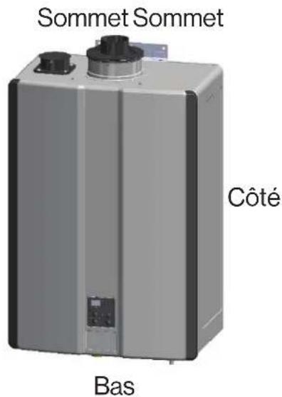 Rinnai RSC199iP - Dégagements - 1