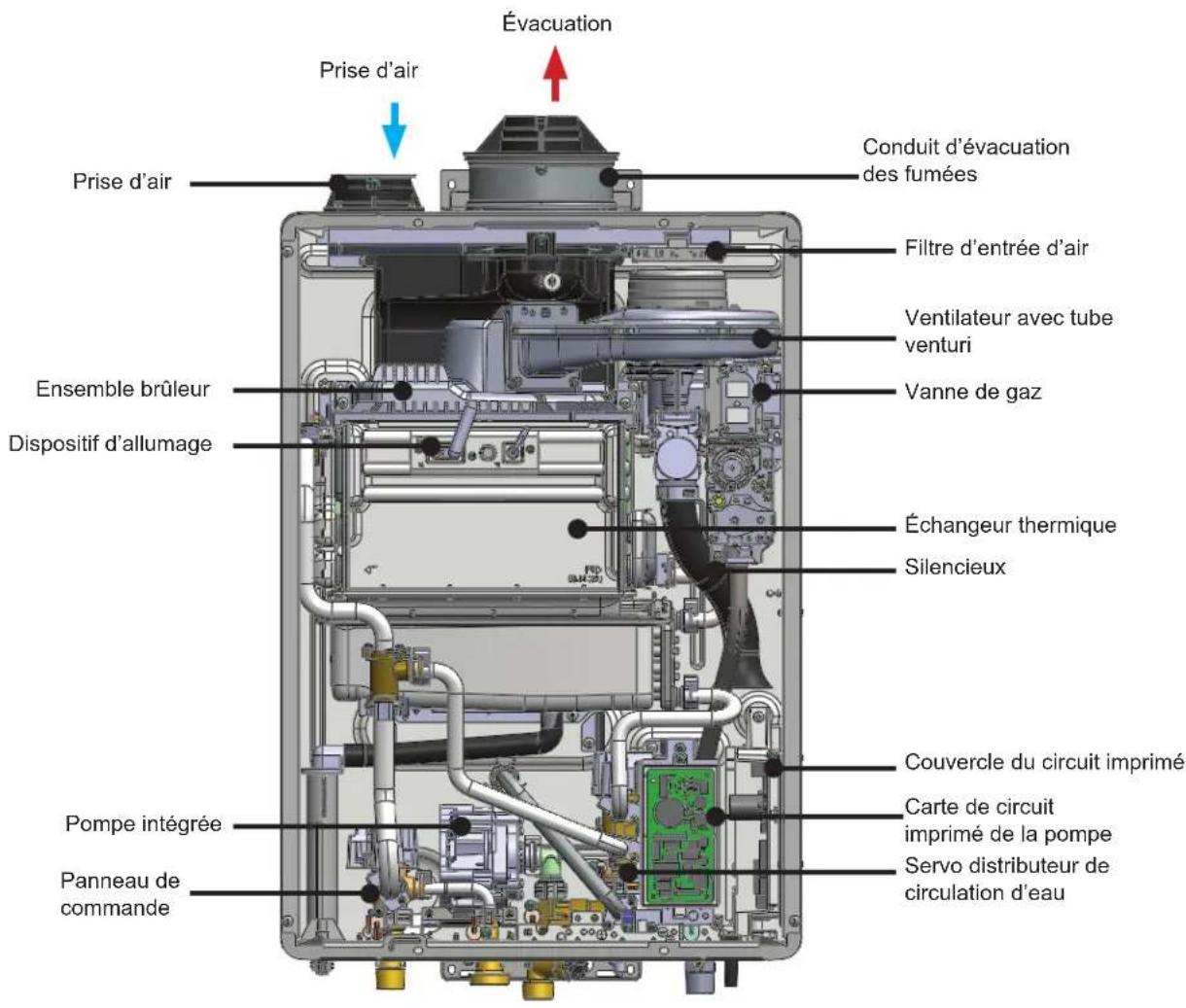 Rinnai RSC199iP - Composants - 1