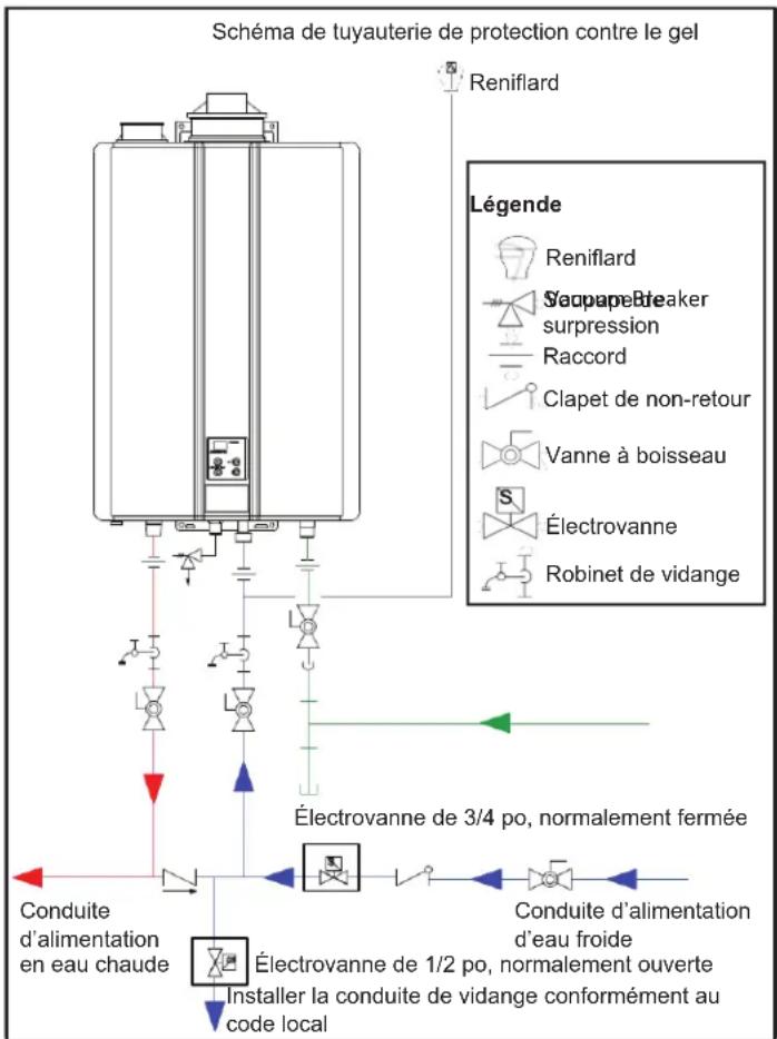 Rinnai RSC199iP - Protection contre le gel - 1