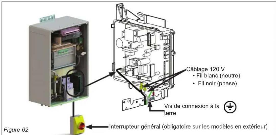 Rinnai RSC199iP - Directives - 1