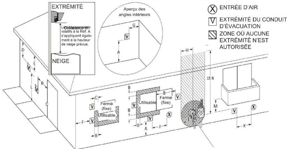 Rinnai RSC199iP - Évacuation directe (conduits concentriques et conduits jumelés): dégagements des extrémités - 1