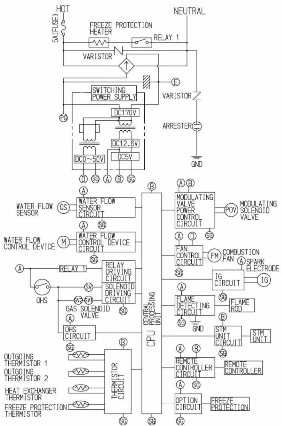 Rinnai V53DeN - Courbe de chute de pression - 1