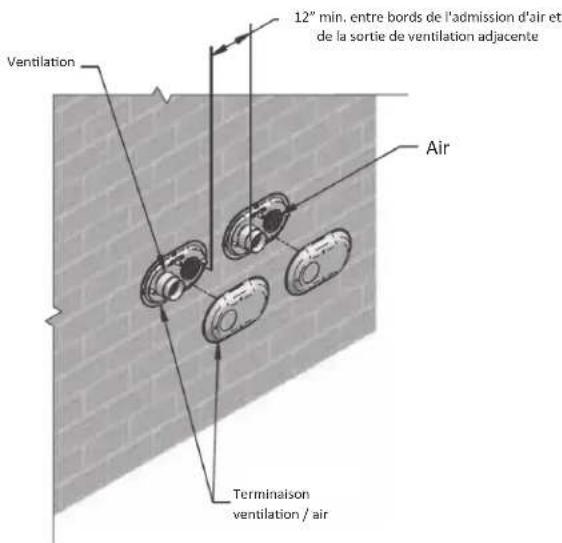 Rinnai RUCS65iN - Avertissement - 3