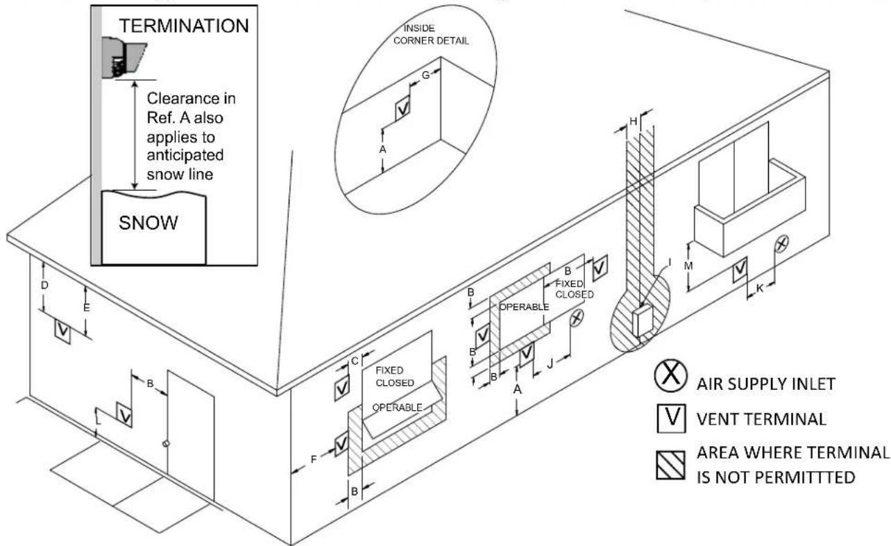 Rinnai RUCS65iN - Direct Vent Terminal Clearances (Indoor Units) - 1