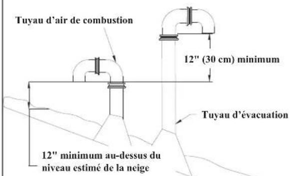 Rinnai RUCS65iN - Terminaison verticale - 1