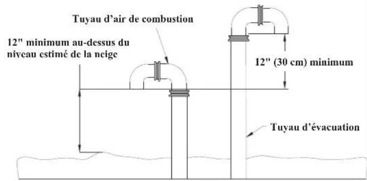 Rinnai RUCS65iN - Terminaison verticale - 2