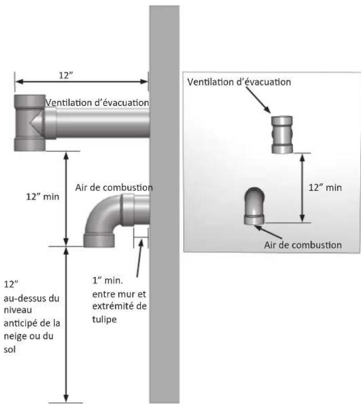 Rinnai RUCS65iN - Remarque - 3