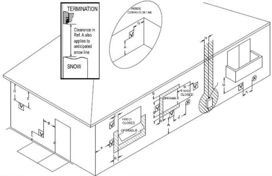 Rinnai V75iN - Terminal Clearances - 1