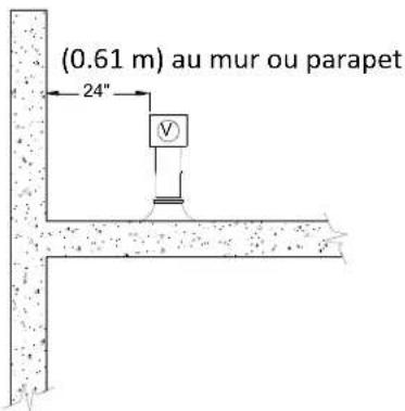 Rinnai V75iN - V94I, V94XI, V75I, V65I - 3
